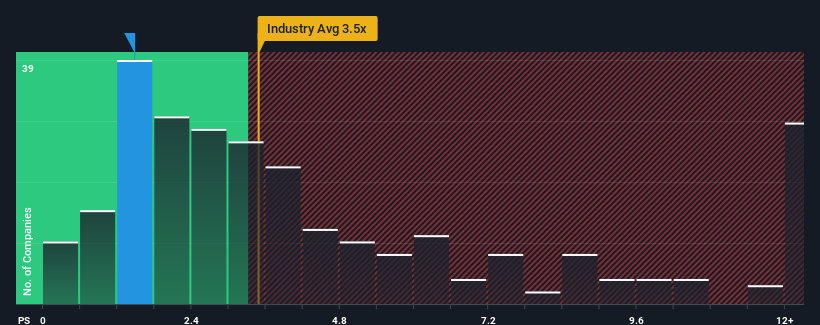 ps-multiple-vs-industry