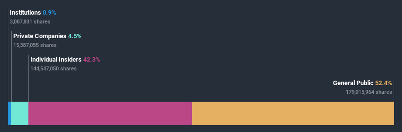 ownership-breakdown