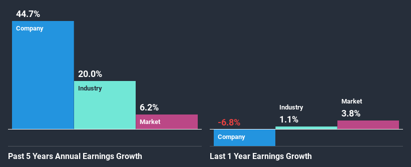 past-earnings-growth