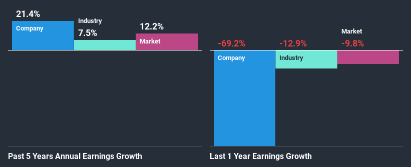 past-earnings-growth