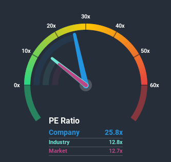 NSEI:KENNAMET Price Based on Past Earnings July 8th 2020