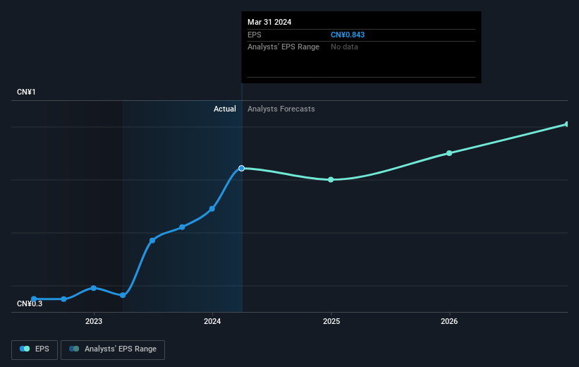 earnings-per-share-growth