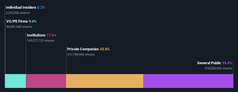 ownership-breakdown