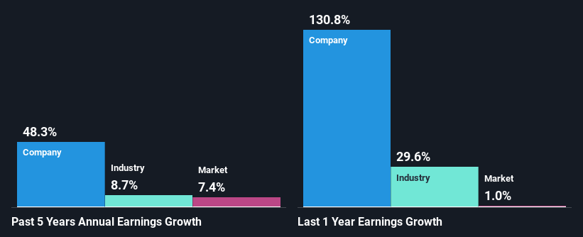 past-earnings-growth