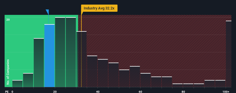 pe-multiple-vs-industry