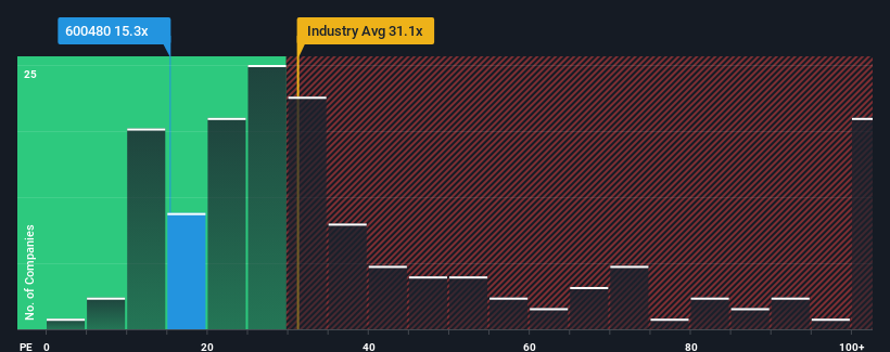 pe-multiple-vs-industry