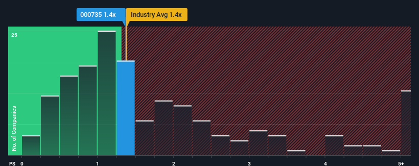 ps-multiple-vs-industry