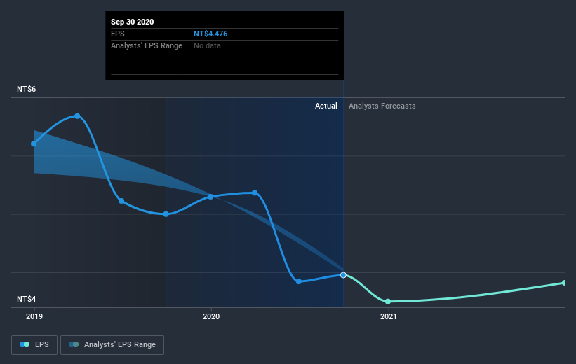 earnings-per-share-growth