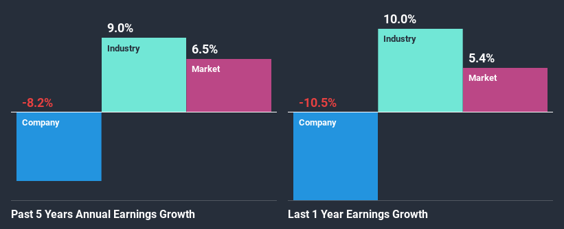 past-earnings-growth