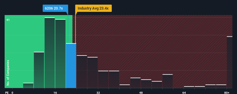 pe-multiple-vs-industry