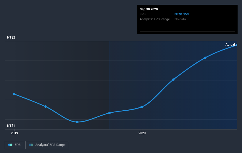 earnings-per-share-growth