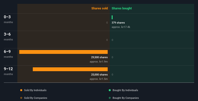 insider-trading-volume