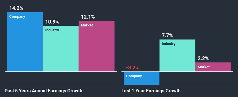 past-earnings-growth