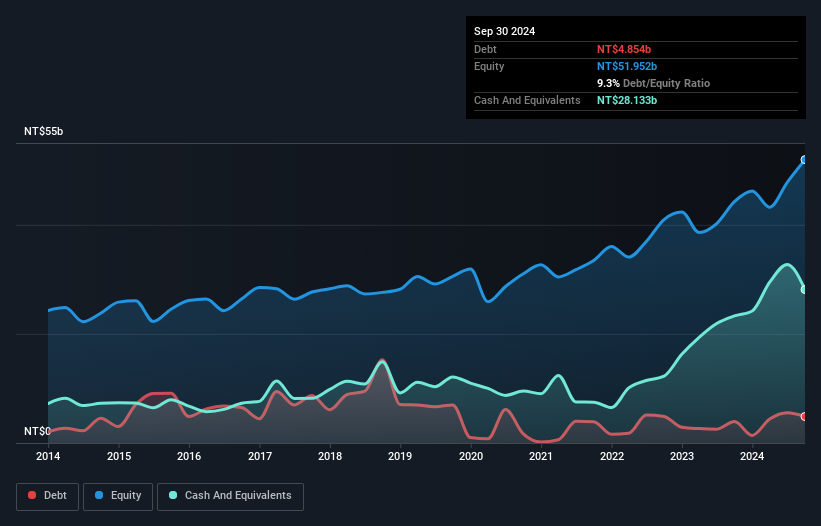 debt-equity-history-analysis