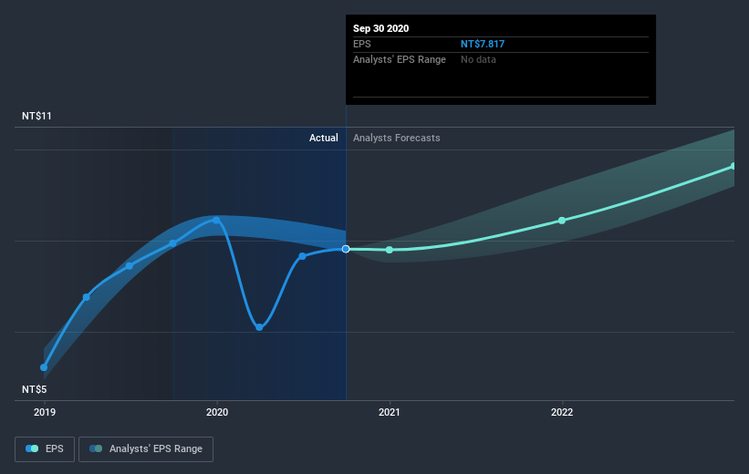 earnings-per-share-growth