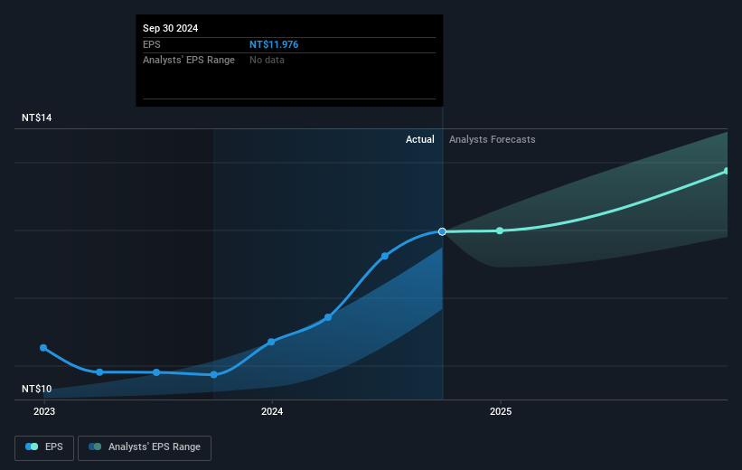 earnings-per-share-growth