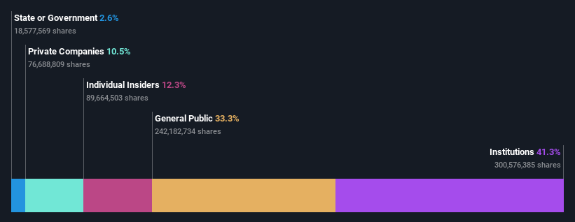 ownership-breakdown