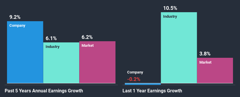 past-earnings-growth