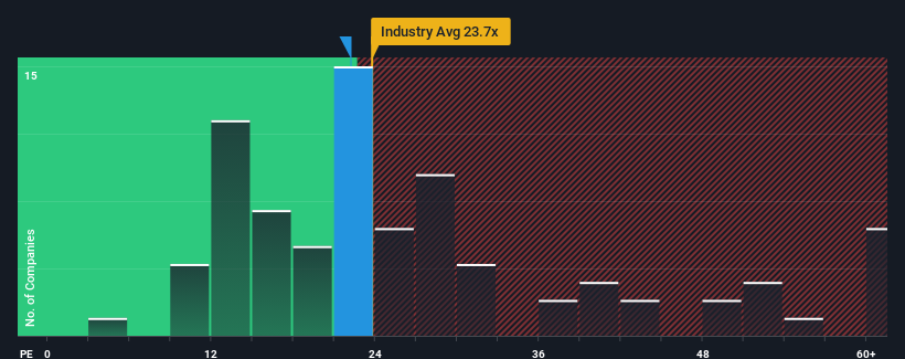 pe-multiple-vs-industry