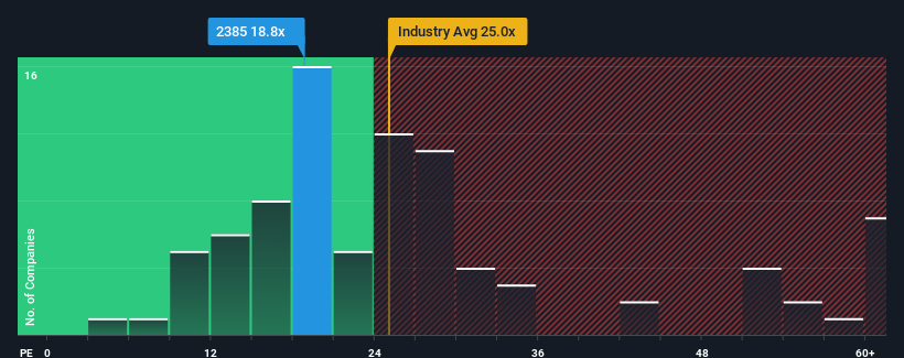 pe-multiple-vs-industry