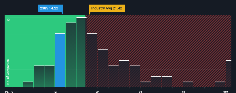 pe-multiple-vs-industry