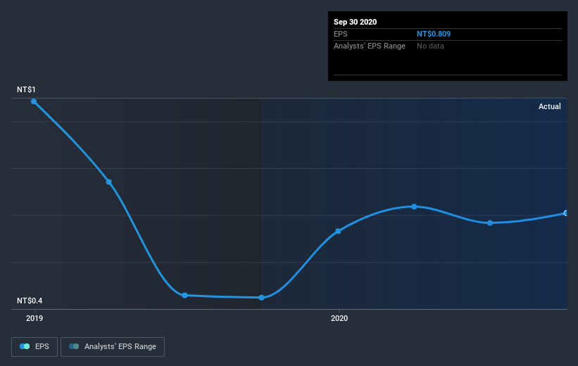 earnings-per-share-growth