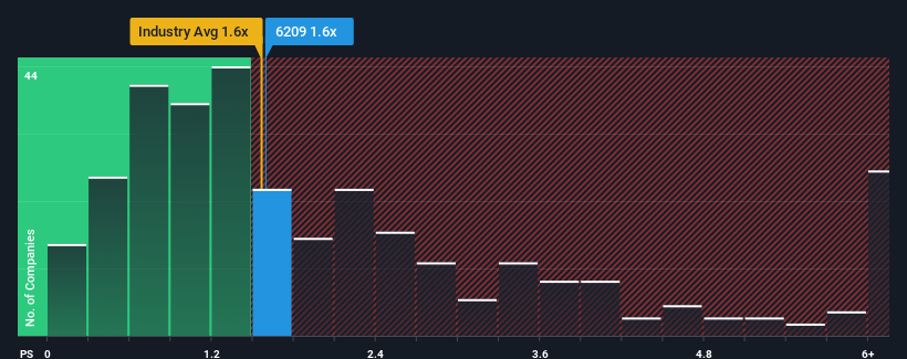 ps-multiple-vs-industry