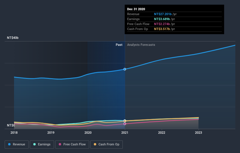 earnings-and-revenue-growth