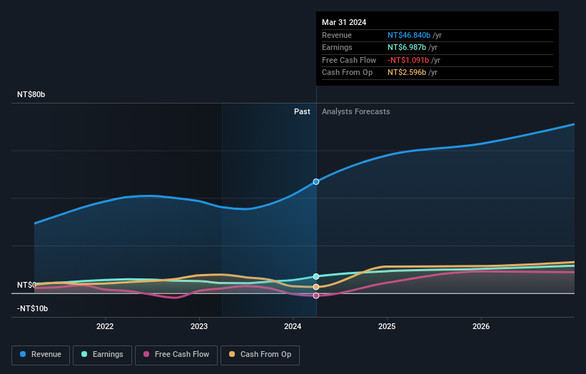 earnings-and-revenue-growth