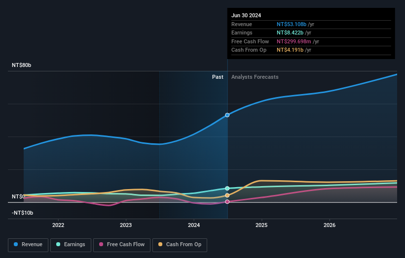 earnings-and-revenue-growth