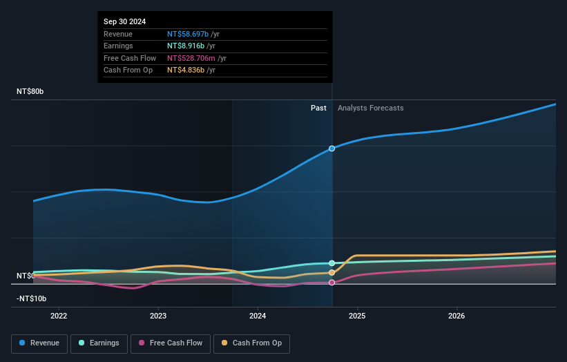 earnings-and-revenue-growth