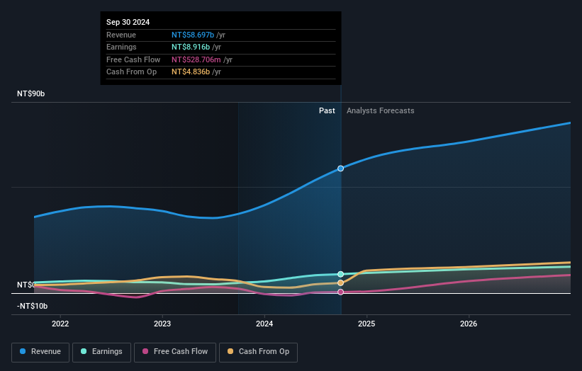 earnings-and-revenue-growth