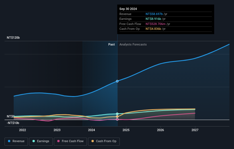 earnings-and-revenue-growth