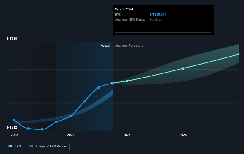 earnings-per-share-growth