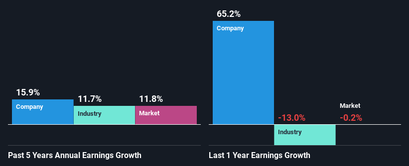 past-earnings-growth