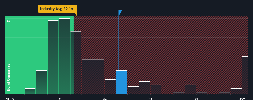 pe-multiple-vs-industry