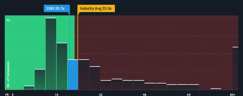 pe-multiple-vs-industry