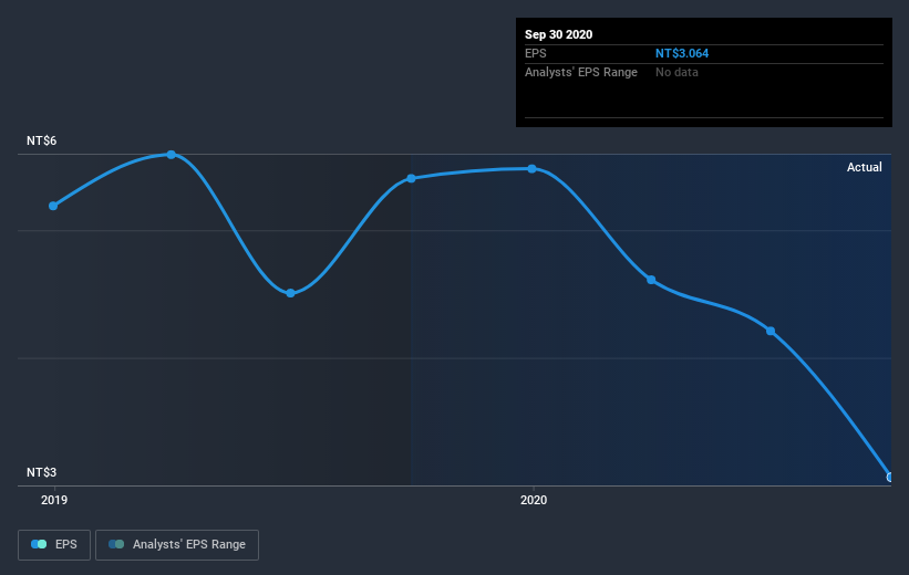 earnings-per-share-growth