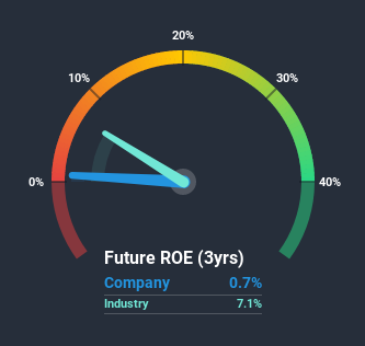 roe