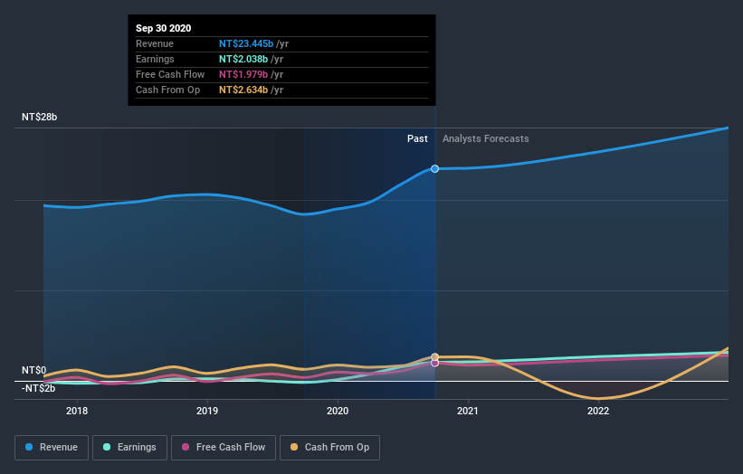 earnings-and-revenue-growth