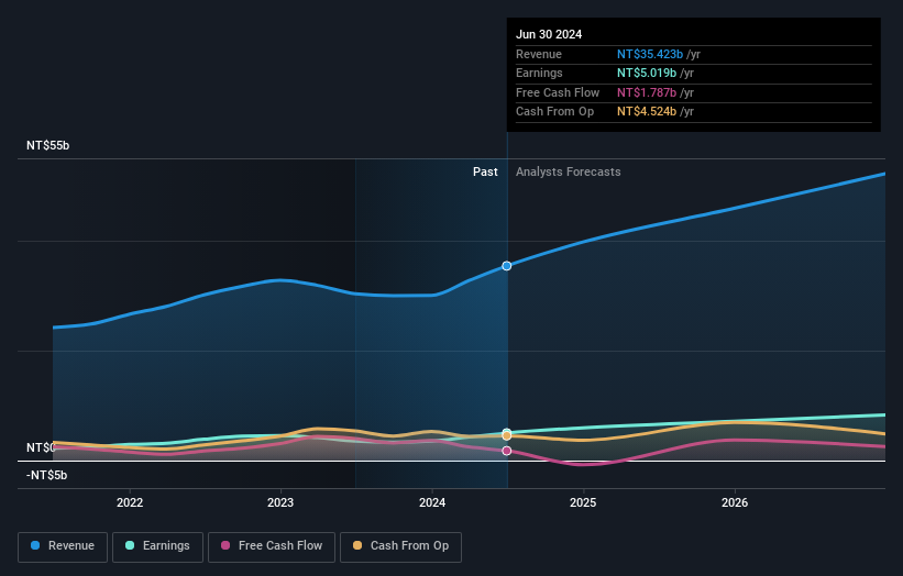 earnings-and-revenue-growth