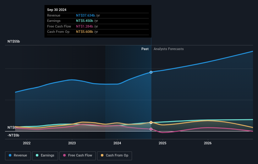 earnings-and-revenue-growth