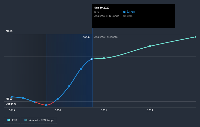 earnings-per-share-growth