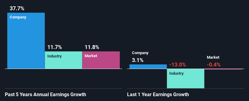 past-earnings-growth