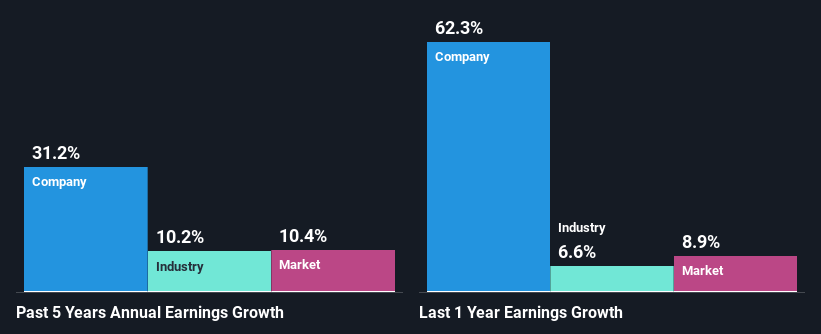 past-earnings-growth