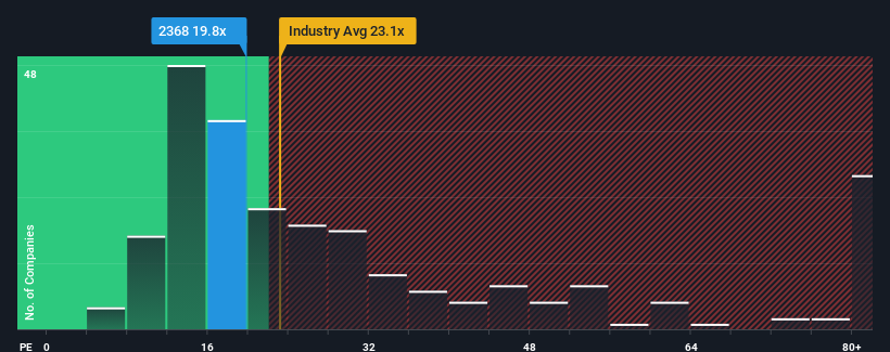 pe-multiple-vs-industry