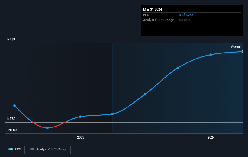 earnings-per-share-growth