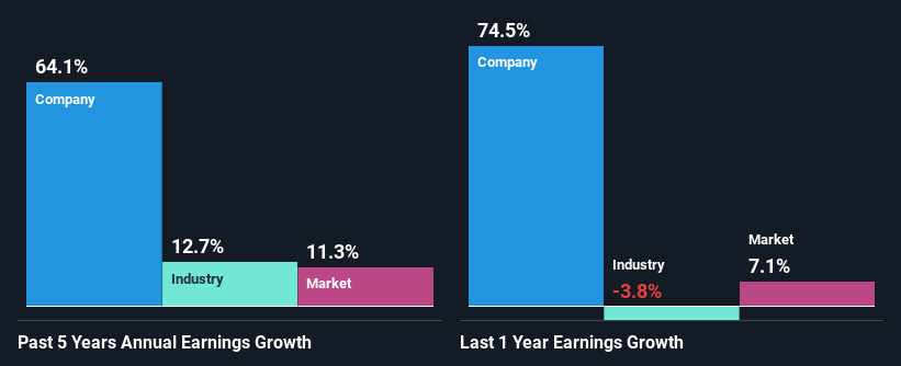 past-earnings-growth