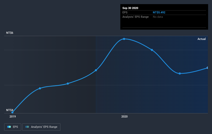 earnings-per-share-growth