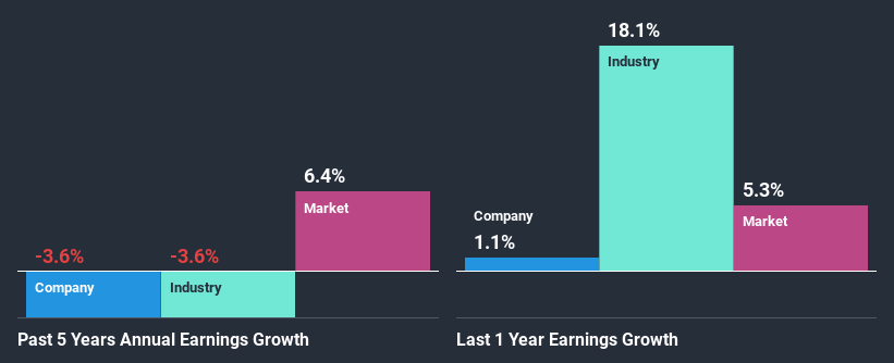 past-earnings-growth